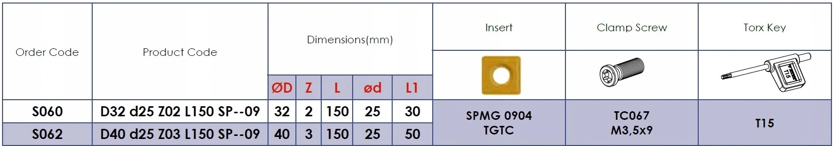 X1